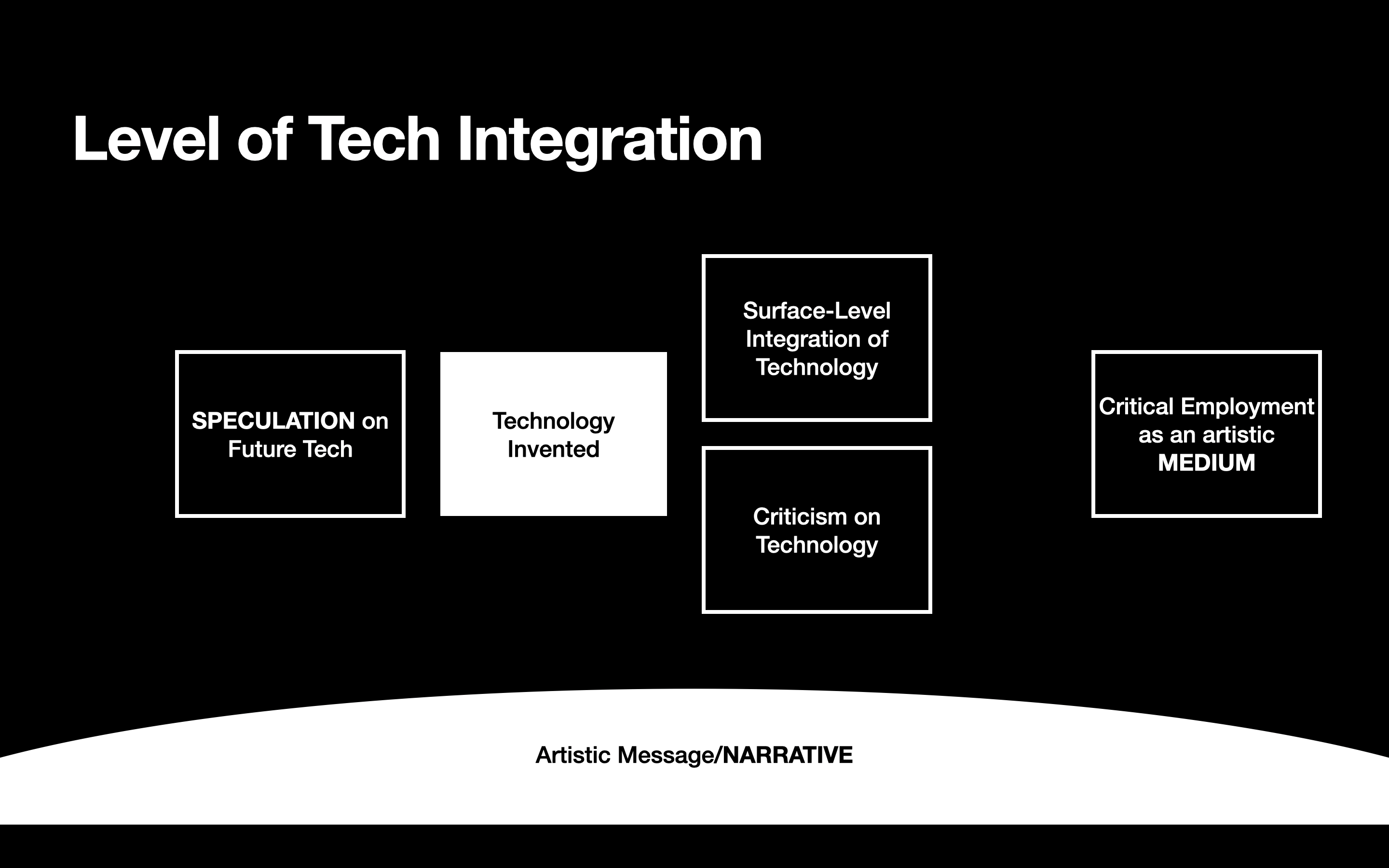 Tech-Art, not Art-Tech